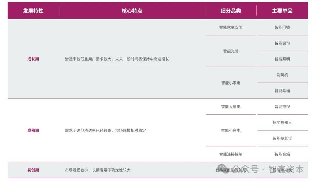 究中国智能家居品牌如何领航出海市场趋势j9九游会网址是什么第一数据：行业研(图4)