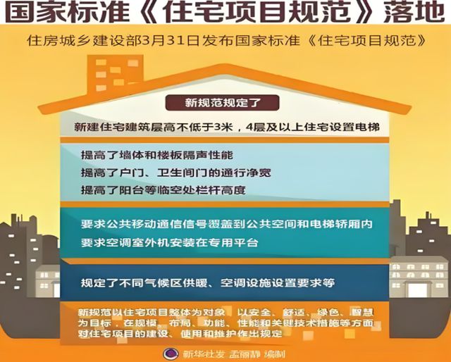 大健康人居系统赋能高品质住宅新时代j9九游会真人游戏第一金煌家装九(图2)