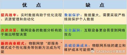 M：技术、优势和实例九游会物联网和 M2