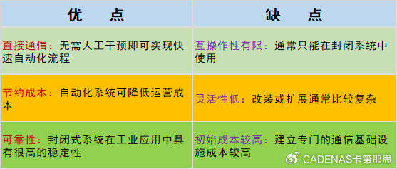 M：技术、优势和实例九游会物联网和 M2(图3)